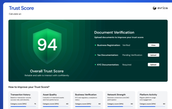 Evrica Trust Score